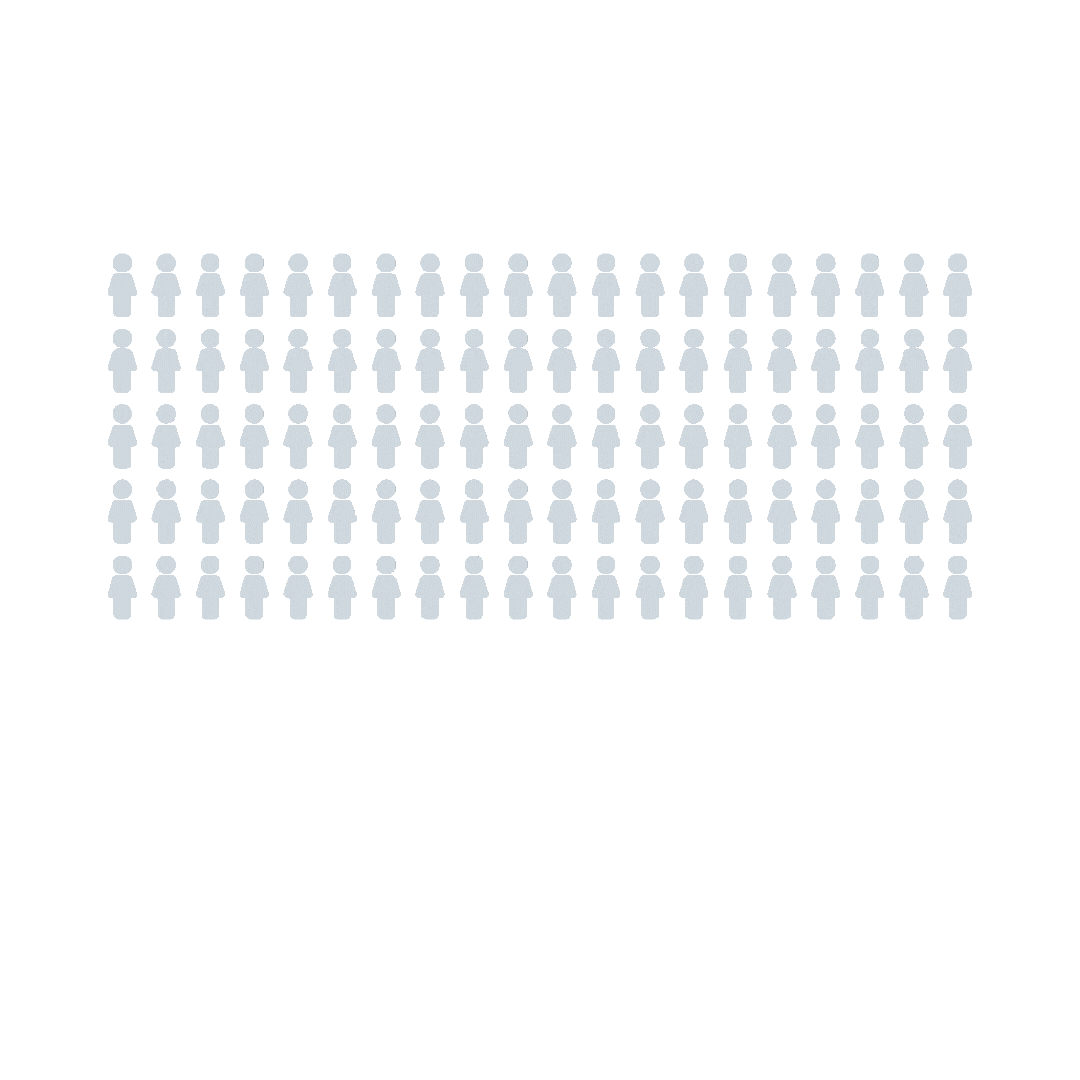 76% of users visit a store within a day of conducting a local search.