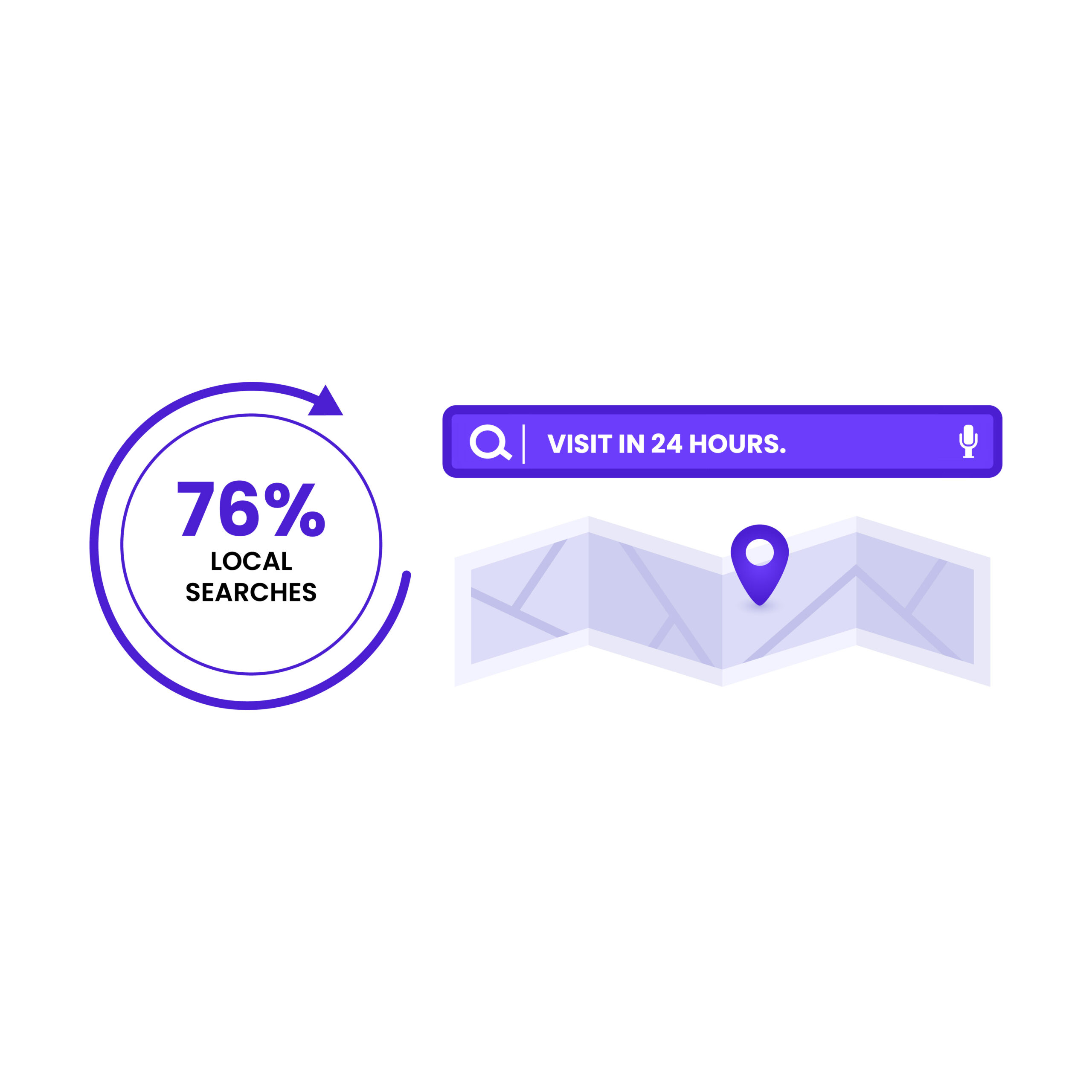 5 Fast Ways to Market Your Franchise Online