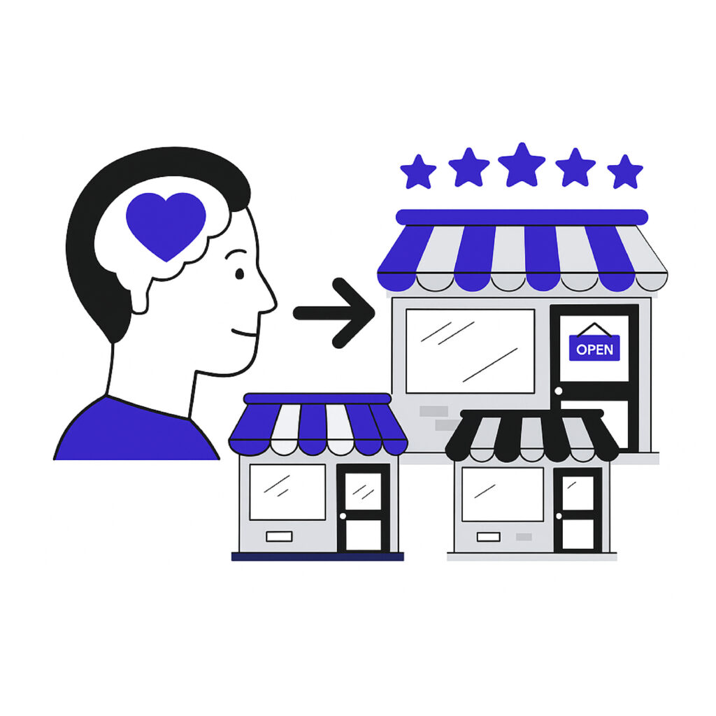 Franchise Top of Mind