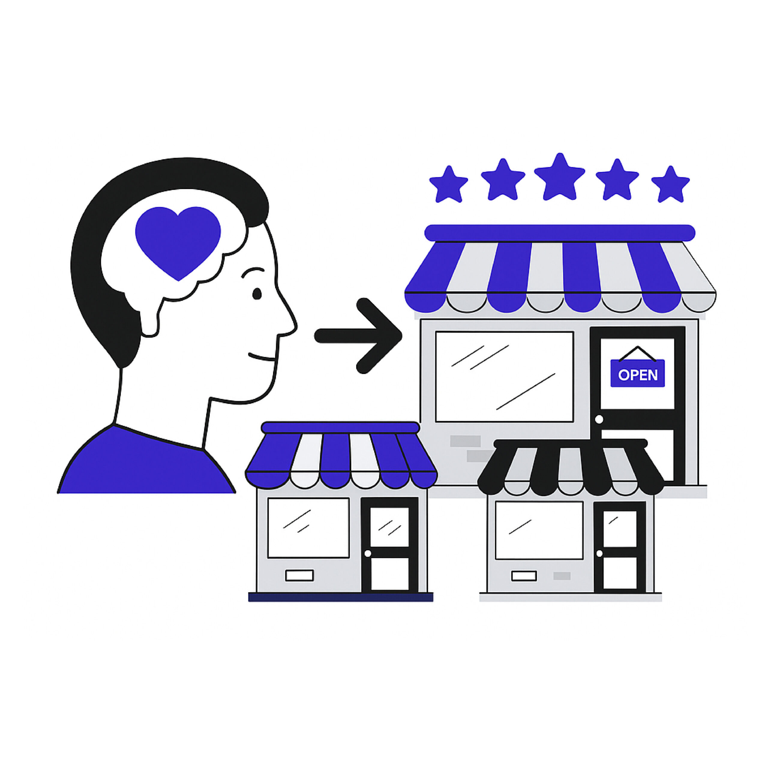 Buyer Psychology for Franchises