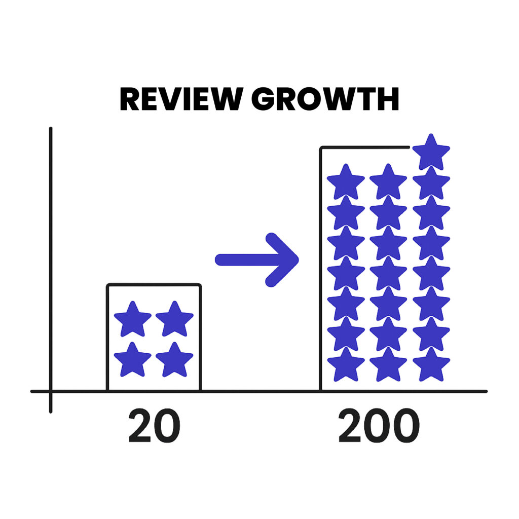 Google Reviews for Franchises